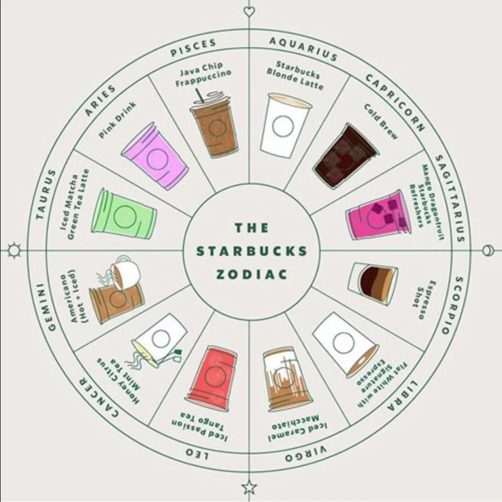 Starbucks Mug Set